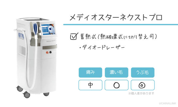 メディオスターネクストプロの性能を説明した画像
