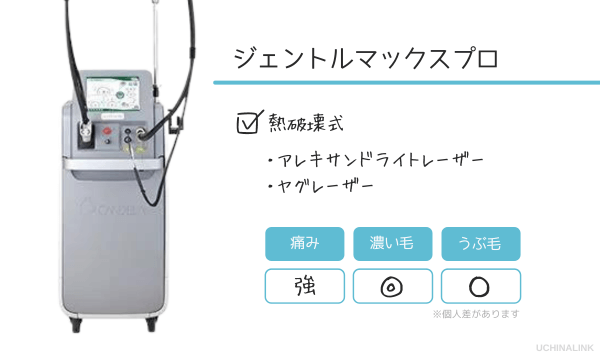 ジェントルマックスプロの性能を説明した画像