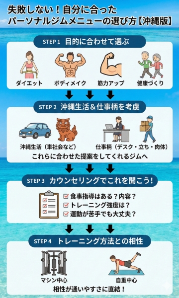 自分に合ったメニュー