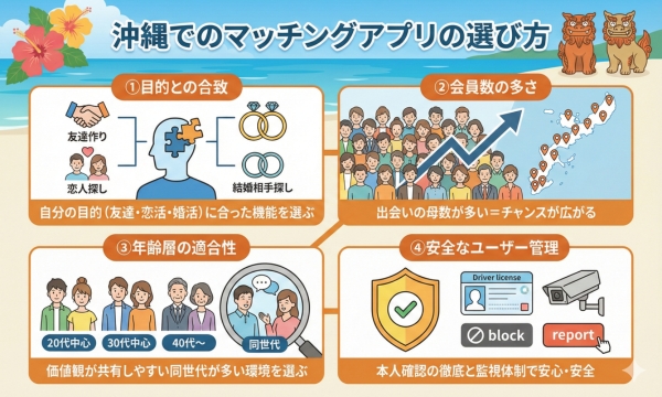 沖縄でのマッチングアプリの選び方