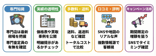 トレカ買取店の選び方を説明した画像