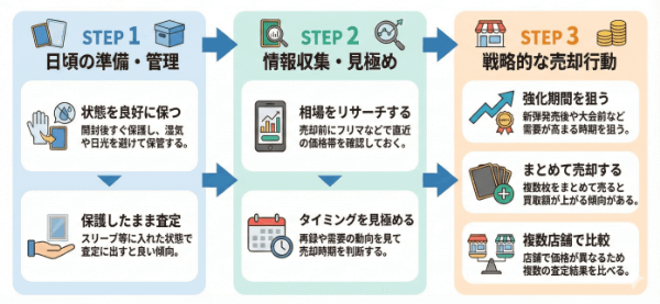 沖縄でトレカを高く売るコツを説明した画像