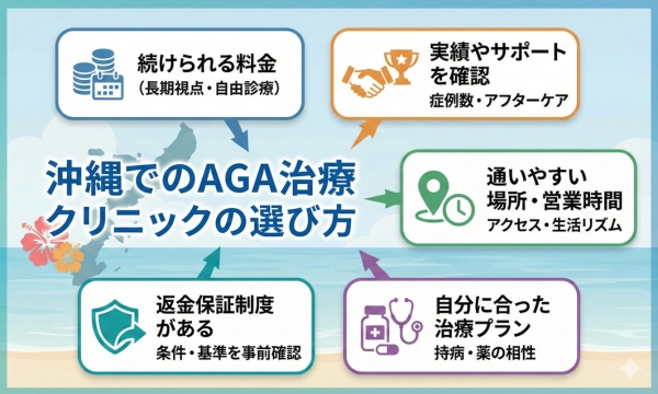 沖縄でのAGA治療クリニックの選び方