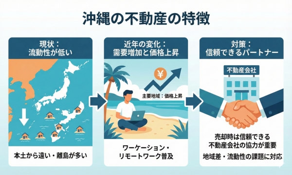 沖縄の不動産の特徴