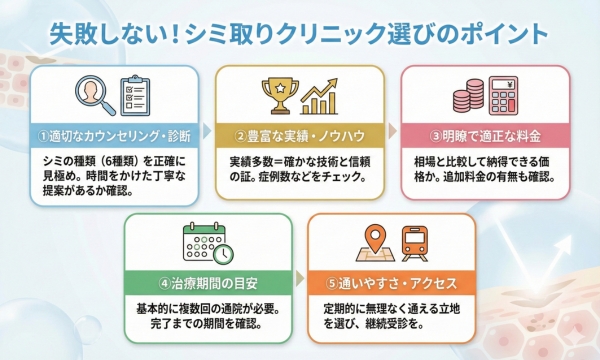 シミ取りのためのクリニックの選び方