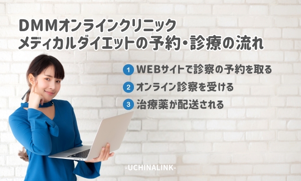 DMMオンラインクリニックのメディカルダイエットの予約・診療の流れ
